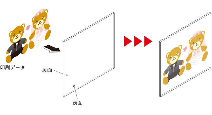 裏刷り印刷