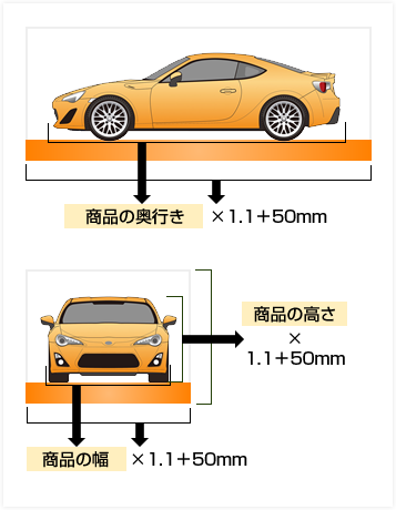 大きさの計算式