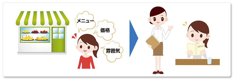 アクリルディスプレイで食品サンプルをおいしそうに見せる