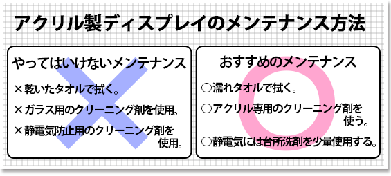 アクリル製ディスプレイをより綺麗な状態にするために