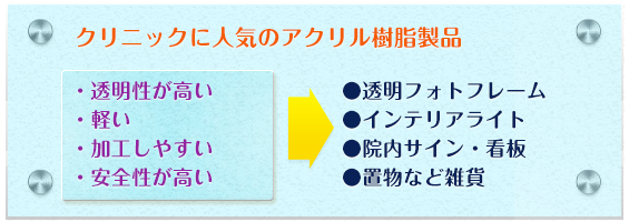 ディスプレイとしても有名なアクリルで監視カメラを守る