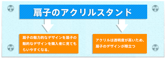 ディスプレイとしても有名なアクリルで監視カメラを守る