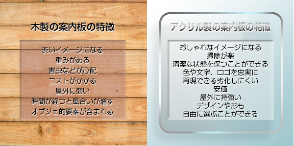 アクリル製の案内板は清潔感があります